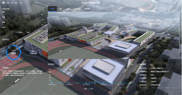 译筑科技企业，多角度、多类型呈现BIM+项目管理系统应用实践！