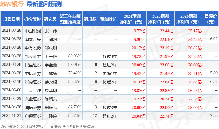 苏农银行：9月6日召开业绩说明会，投资者参与