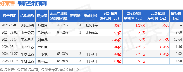 好莱客：9月5日召开业绩说明会，投资者参与