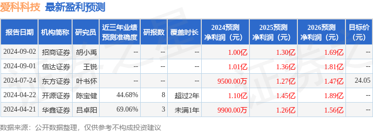 爱科科技：9月3日组织现场参观活动，信达证券、通怡投资等多家机构参与