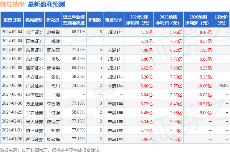 微导纳米：8月29日接受机构调研，Fountainbridge Advisor Limited、广东钜洲投资有限责任公司等多家机构参与