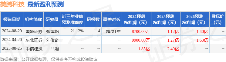 美腾科技：9月5日召开业绩说明会，投资者参与