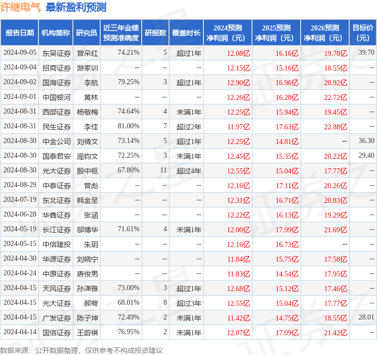 许继电气：9月6日召开业绩说明会，投资者参与