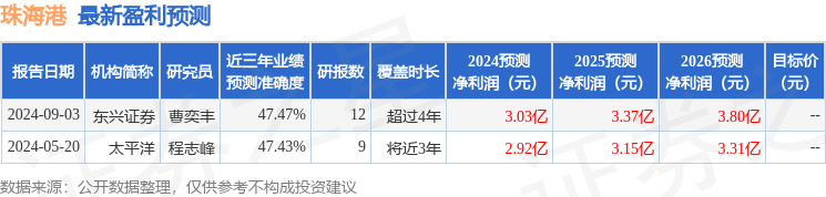 珠海港：信达证券、海通资管等多家机构于9月5日调研我司