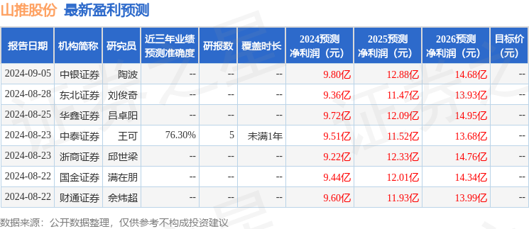 山推股份：有知名机构聚鸣投资参与的多家机构于9月5日调研我司