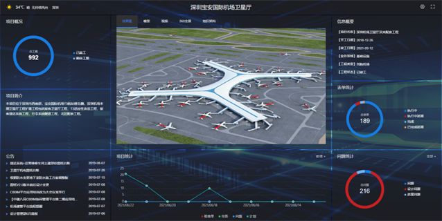 译筑科技多项目呈现BIM+管理系统应用实践！