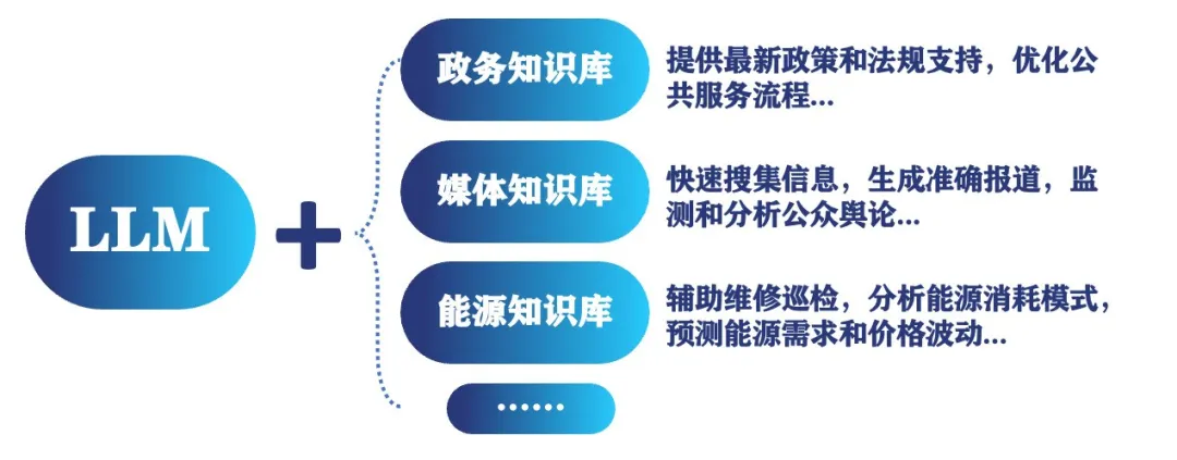 开普云开悟大模型+知识库：AI行业场景落地的必由之路