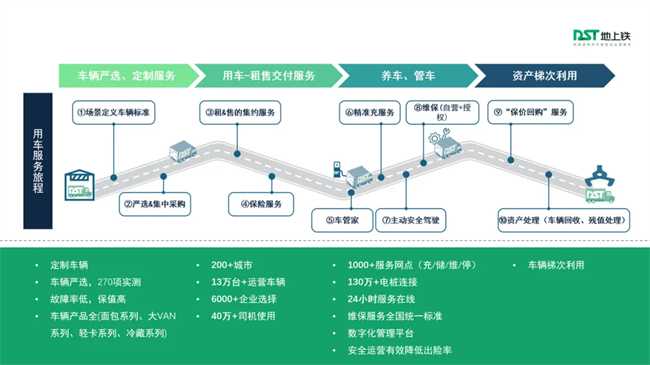 地上铁金标：重新定义好车子的金色标准