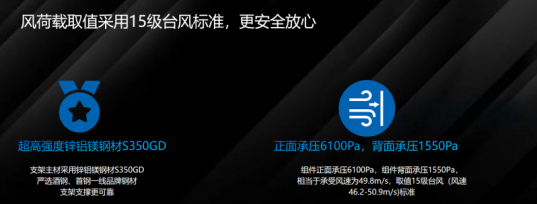 技术创新领航！起明光伏「巧客立」快装支架系统乘风前行！