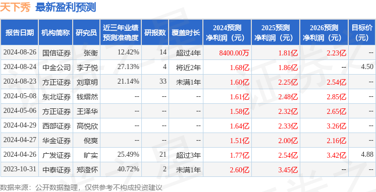 天下秀：9月9日召开业绩说明会，投资者参与