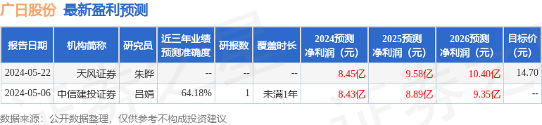 广日股份：9月6日召开业绩说明会，投资者参与