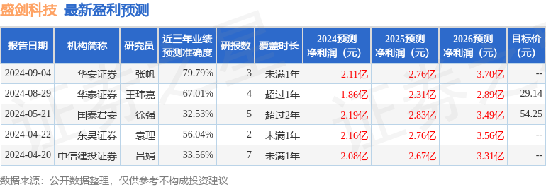 盛剑科技：9月6日召开业绩说明会，投资者参与