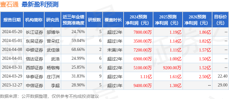 壹石通：9月9日召开业绩说明会，投资者参与