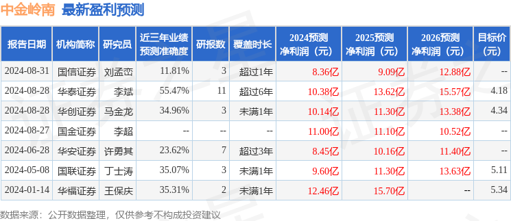 中金岭南：9月3日召开分析师会议，民生证券、华泰证券参与