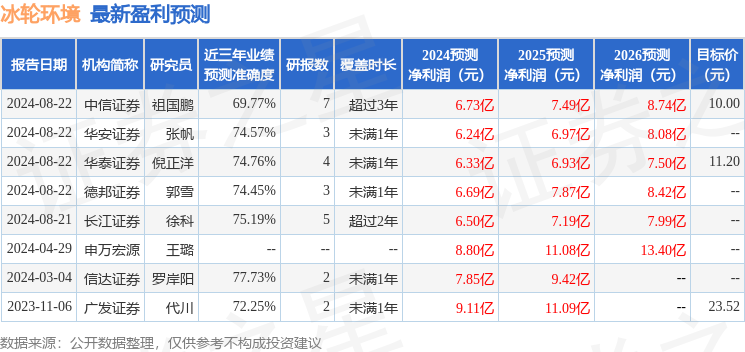 冰轮环境：新加坡保宁资本投资者于9月9日调研我司