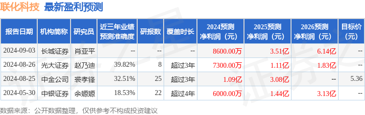 联化科技：长城证券、安联基金等多家机构于9月9日调研我司