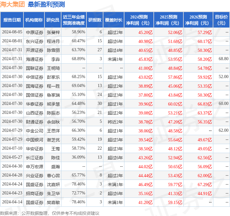 海大集团：9月1日接受机构调研，Abu Dhabi Investment Authority、Nomura Asset Management等多家机构参与