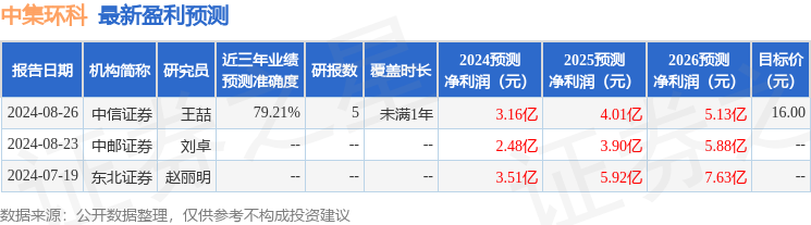 中集环科：9月9日接受机构调研，宁银理财有限责任公司参与