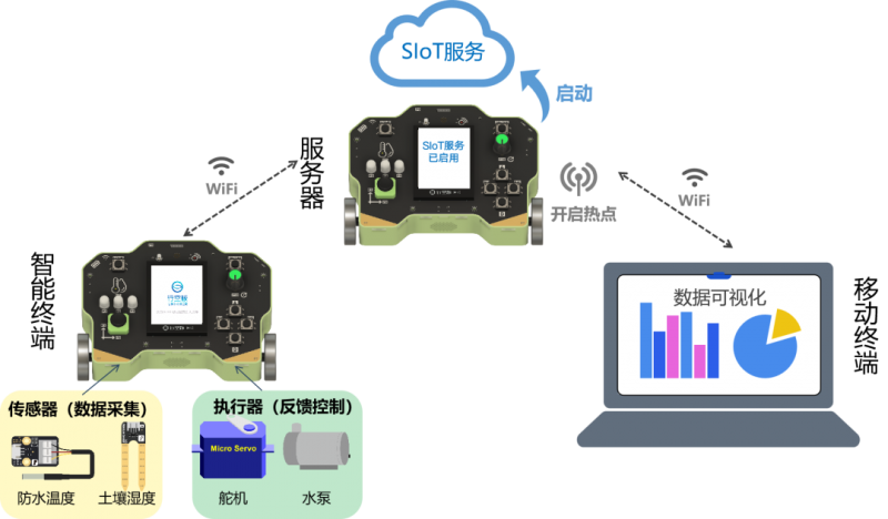 新课标下的信息科技教学创新：行空板实验盒的应用与探索