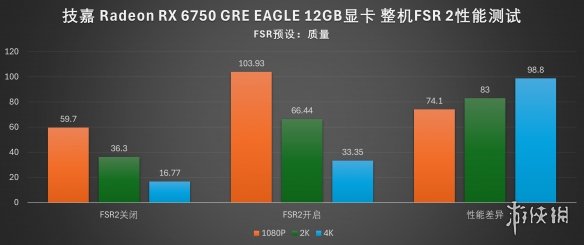 新生装机好选择，技嘉AMD性价比装机全家桶简测