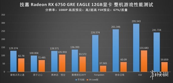 新生装机好选择，技嘉AMD性价比装机全家桶简测