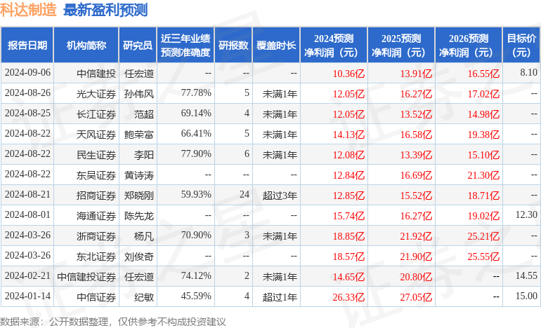 科达制造：9月12日接受机构调研，投资者参与