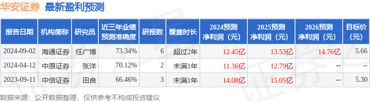 华安证券：9月11日召开业绩说明会，投资者参与