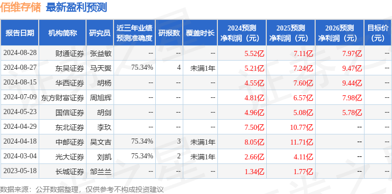 佰维存储：望正资产、生命保险资管等多家机构于9月10日调研我司