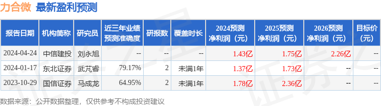 力合微：9月10日接受机构调研，朱雀基金、中金公司参与