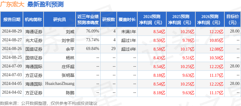 广东宏大：9月12日召开业绩说明会，投资者参与