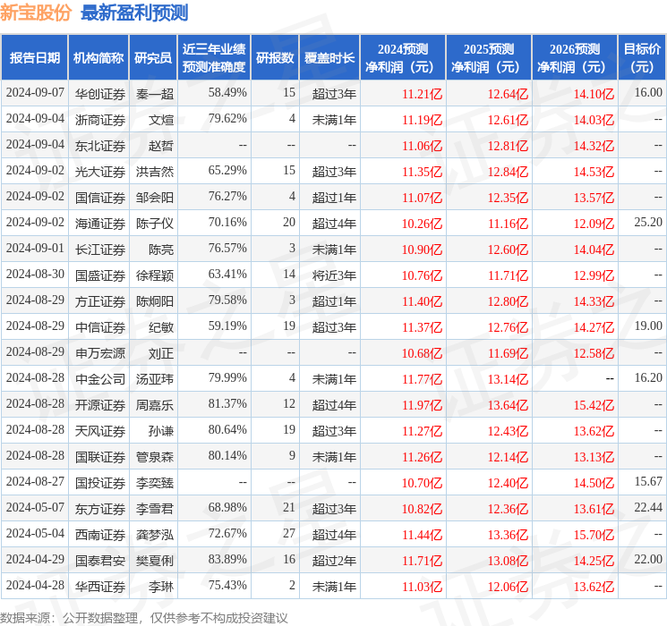 新宝股份：9月12日接受机构调研，投资者参与