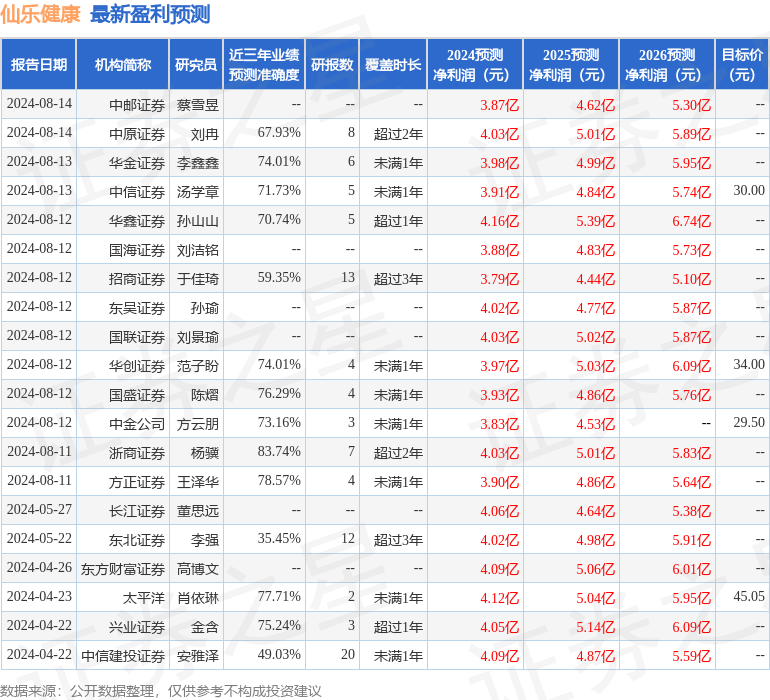 仙乐健康：9月12日接受机构调研，投资者参与