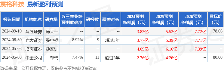 震裕科技：9月12日组织现场参观活动，财通证券、海通证券等多家机构参与