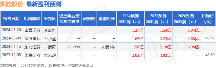 聚胶股份：9月12日接受机构调研，投资者参与