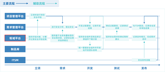 比瓴科技荣获2023年度网络安全新星企业代表