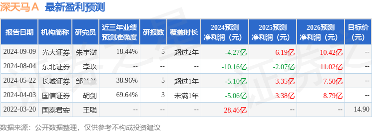 深天马Ａ：9月11日接受机构调研，方正邦富基金、长信基金等多家机构参与