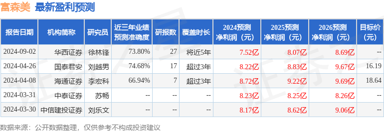 富森美：9月12日召开业绩说明会，投资者参与