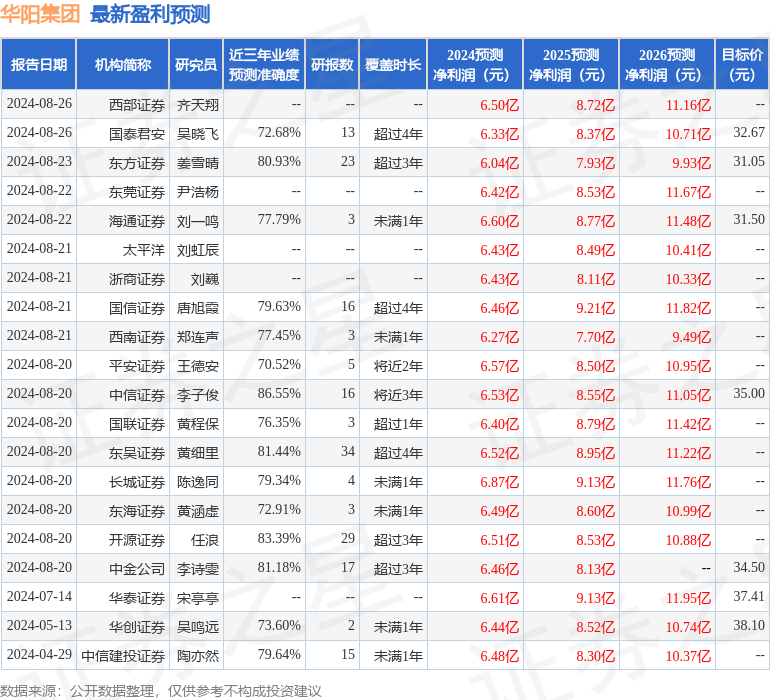 华阳集团：9月12日召开业绩说明会，投资者参与
