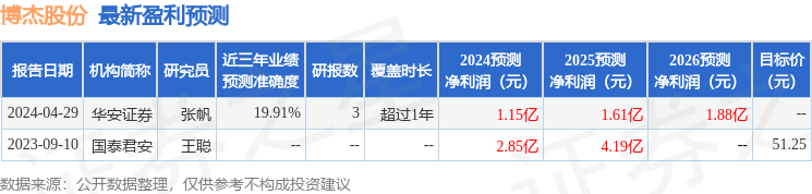 博杰股份：9月12日召开业绩说明会，投资者参与