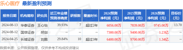 乐心医疗：9月12日接受机构调研，投资者参与