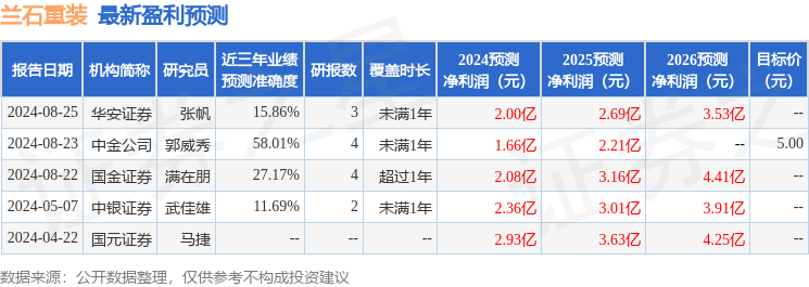 兰石重装：9月13日组织现场参观活动，华创证券参与