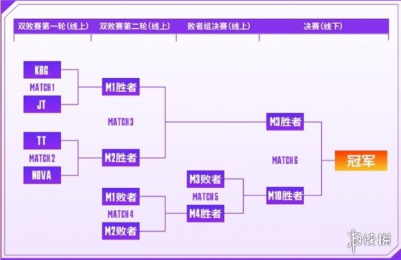 女子赛来了！2024LOL手游超级联赛《季中嘉年华》，开启电竞狂欢