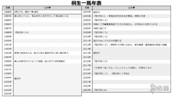 如龙工作室代表横山昌义透露“桐生一马”未来的计划