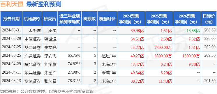 百利天恒：9月18日召开业绩说明会，投资者参与