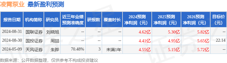 凌霄泵业：开源证券、中金公司等多家机构于9月13日调研我司