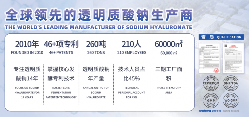 安华生物——全球领先TOP级透明质酸钠生产商
