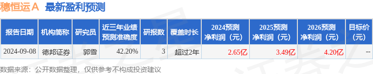 穗恒运Ａ：9月19日接受机构调研，中信证券股份有限公司、人保养老等多家机构参与