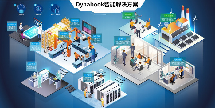 dynabook携AI智能解决方案亮相第三届全球数字贸易博览会