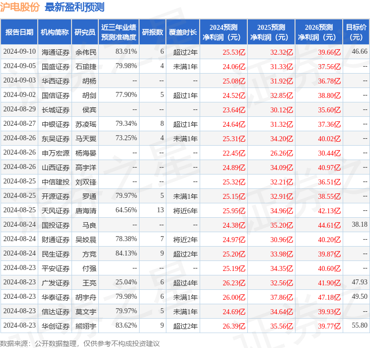 沪电股份：9月20日召开分析师会议，花旗环球金融亚洲有限公司、LYGH Capital PTE Ltd等多家机构参与