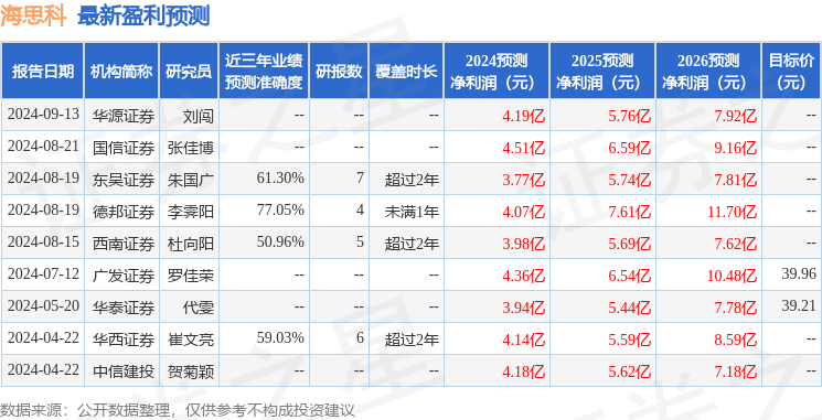 海思科：9月20日进行路演，投资者参与